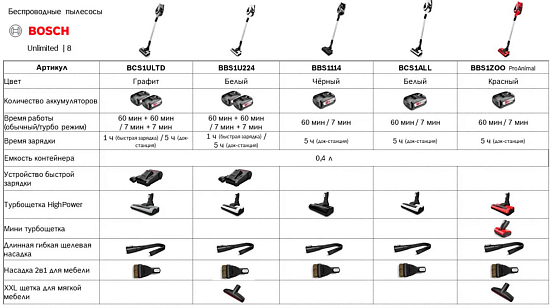 Пылесос Bosch BBS1ZOO preview 6