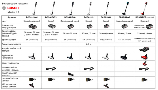 Пылесос Bosch BBS611LAG preview 5