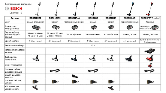 Пылесос Bosch BCS61BAT2 фото 2 Пылесос Bosch BCS61BAT2 preview 2
