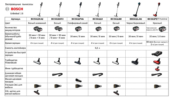 Пылесос Bosch BCS61BAT2 preview 2