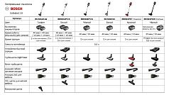 Пылесос Bosch BCS81EXC в Санкт-Петербурге