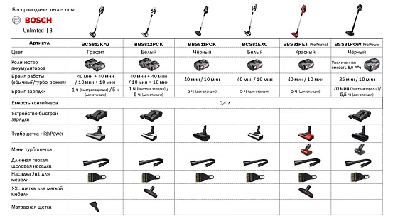 Пылесос Bosch BCS81EXC preview 2