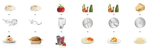 Кухонный комбайн Bosch MUM58234 preview 5